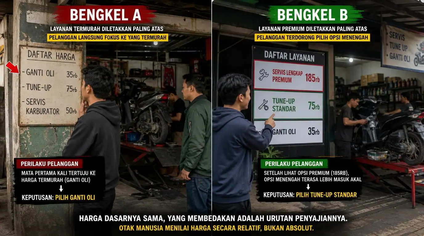 Perbandingan urutan papan harga Bengkel A dan Bengkel B